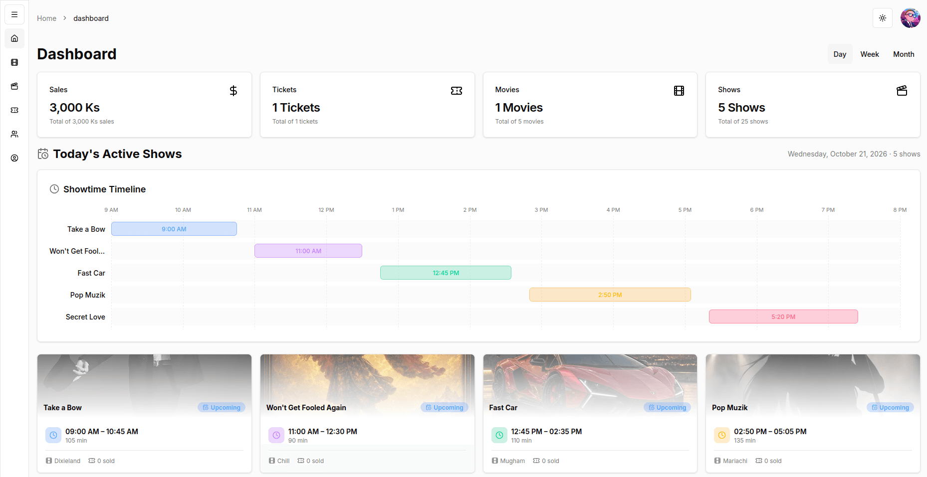 Dashboard Overview Screenshot